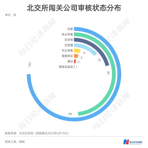 每经IPO周报第65期 磷酸铁锂龙头过会引关注，本周亚华电子上会面临数据拷问