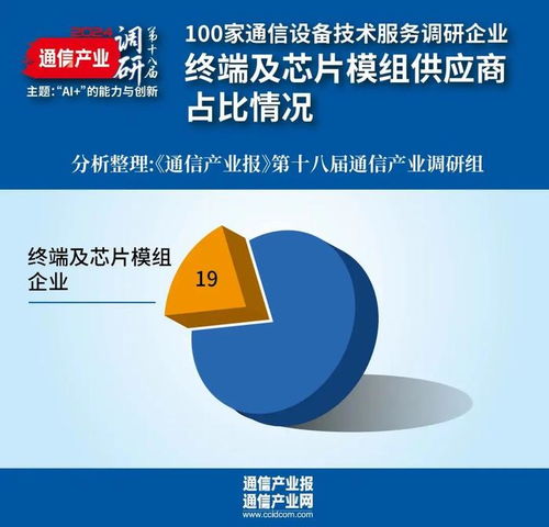 第18届通信产业调研设备技术商篇 谁在加速新质发展？