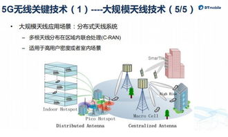 5G移动通信技术培训 通信技术研发与咨询的全面指南