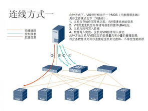 华为vis6000系列产品存储方案深度解析与咨询指南